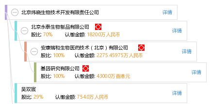 北京纬晓生物技术开发有限责任公司 生物技术开发的创新力量